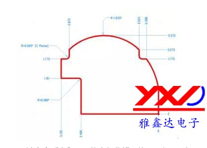 圖 3：設(shè)計(jì)多個弧度和不同的半徑曲線可能需要很長時間
